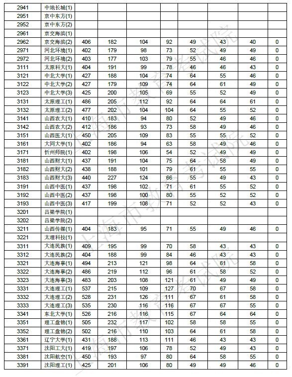 2019年高考分数预测_2023年高考分数线预测_预测19年高考分数