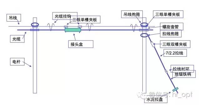 通信电杆拉线安装图图片