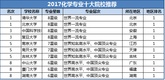 2018年艺考生录取分数线_宜春学院2018年艺术录取分数线_2018艺术考生录取政策