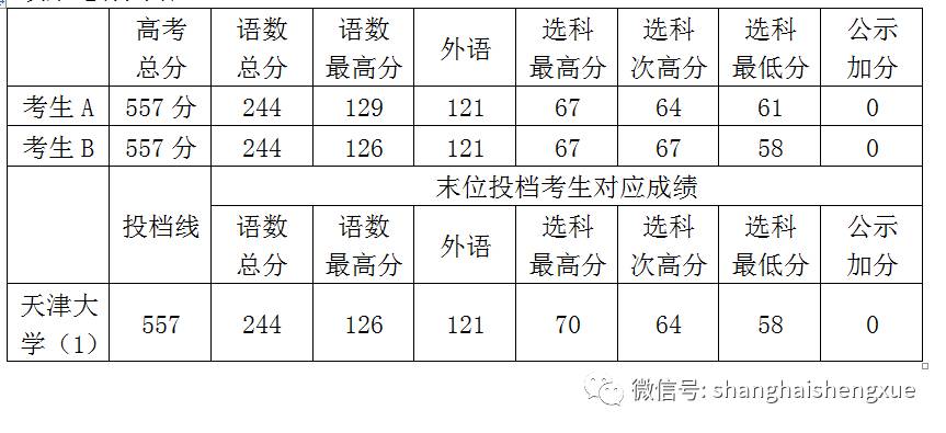 南京工业录取分数线2018_南京信息工程大学气象专业分数_南京工业大学录取分数线