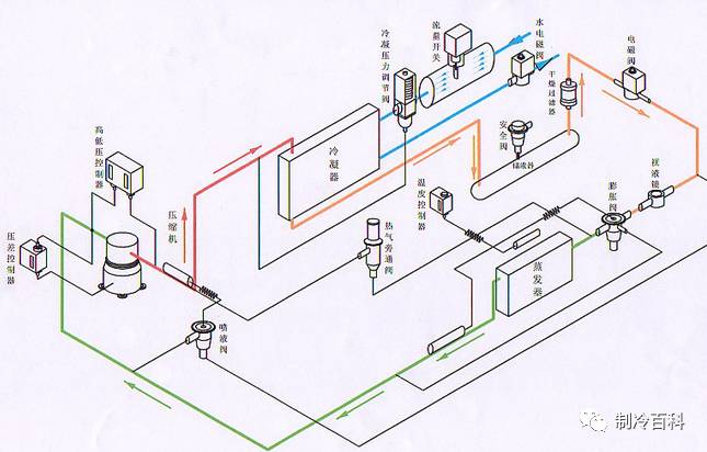 氟里昂并联机组的制冷系统管路应用与设计