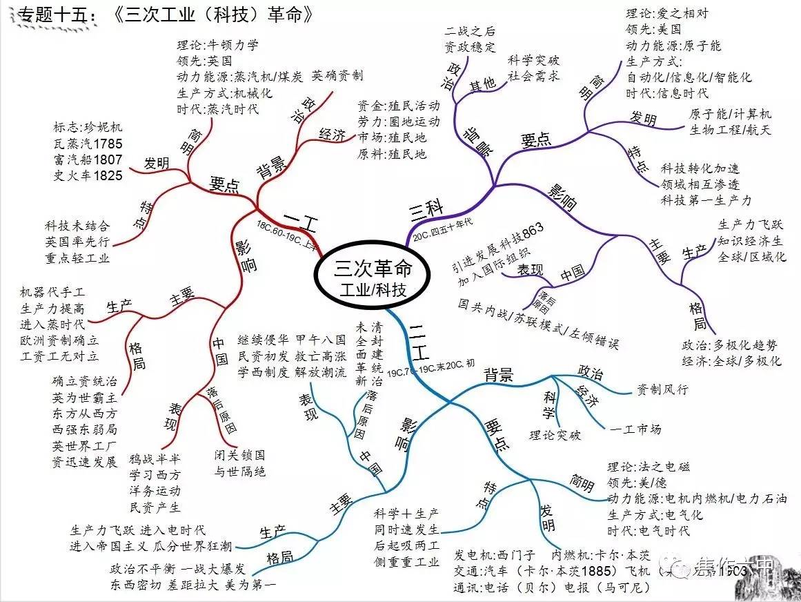 资料95期◆21张思维导图,浓缩初中历史全部知识点!真心实用,建议收藏!