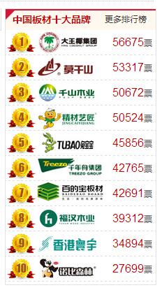 中国壁纸品牌排行榜_2021中国儿童自行车图片及价格最贵全球学生自行车品牌排行榜