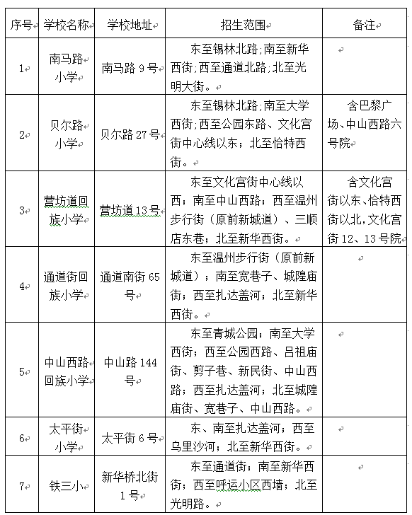 2017年呼和浩特市四区幼升小划片公布,看看你家孩子去哪上学?