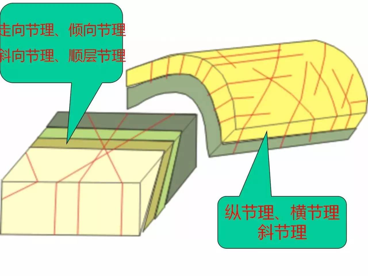 节理示意图图片