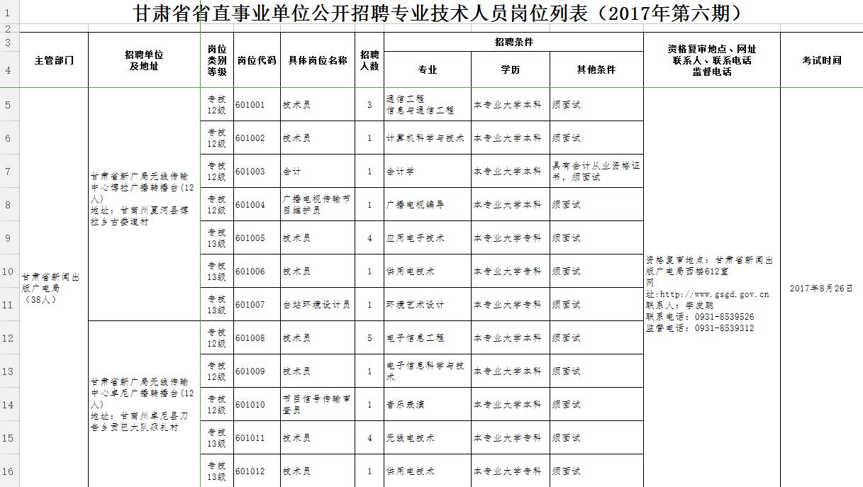 公告| 甘肅省24個事業單位面向社會公開招聘工作人員503人(附崗位列表