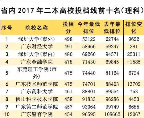 江苏美术考生山东艺术学院分数_2010年河南考生分数_华农艺术考生的分数线