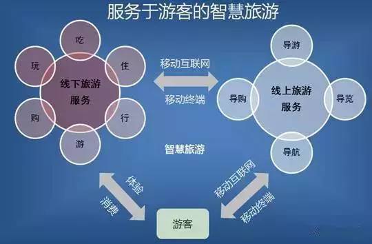 一切不能满足游客需求的景区营销都是耍流氓