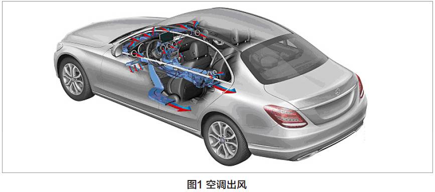 【維修技巧】奔馳空調系統維修注意事項-搜狐汽車