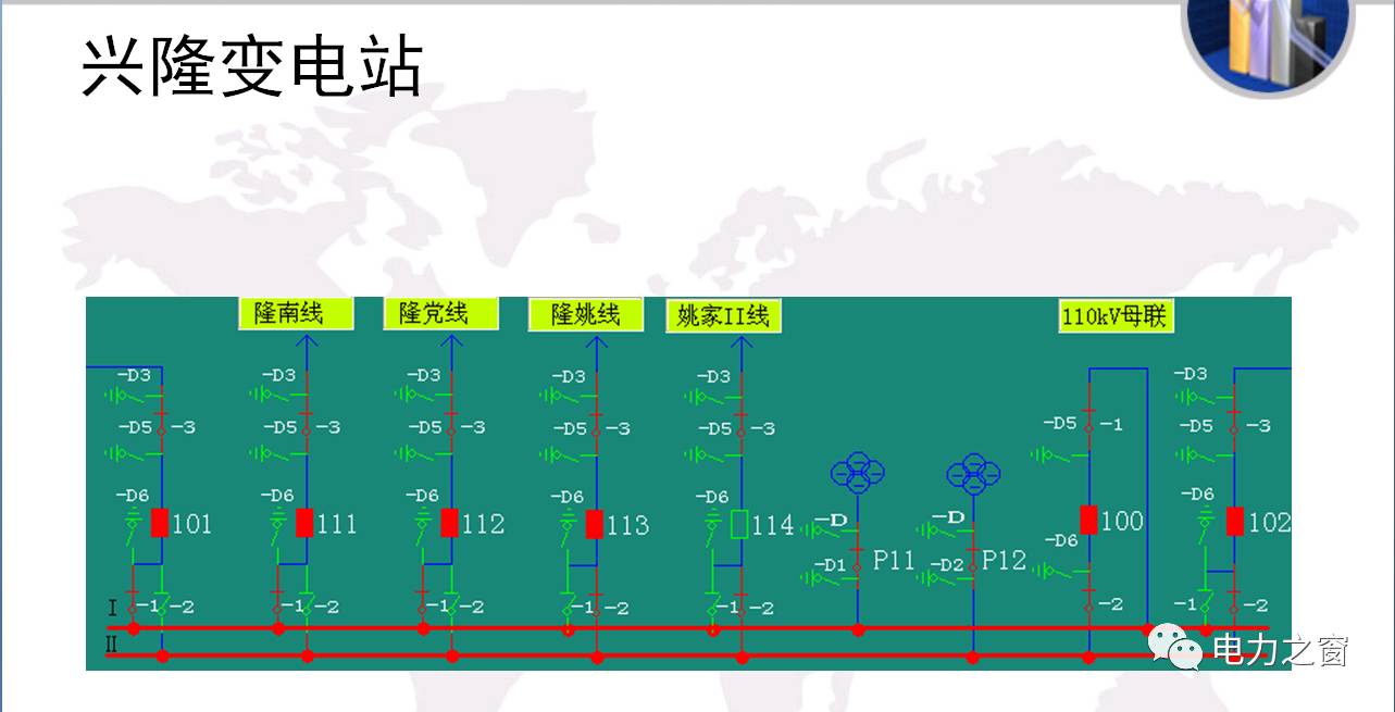 10kv高压倒闸全过程图片