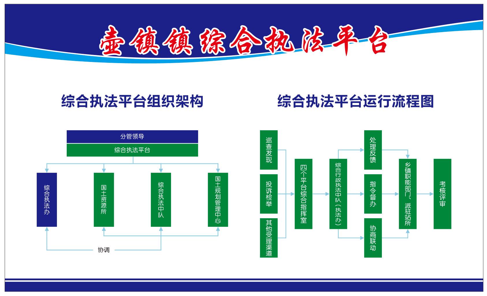 壶镇镇扎实推进"四个平台"建设 提升基层治理能力