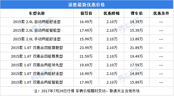 北京现代途胜参数图片