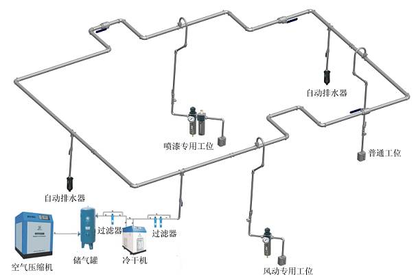 压缩空气碳素钢管对接焊缝应采用氩弧焊接或氩弧焊 打底,电弧填充