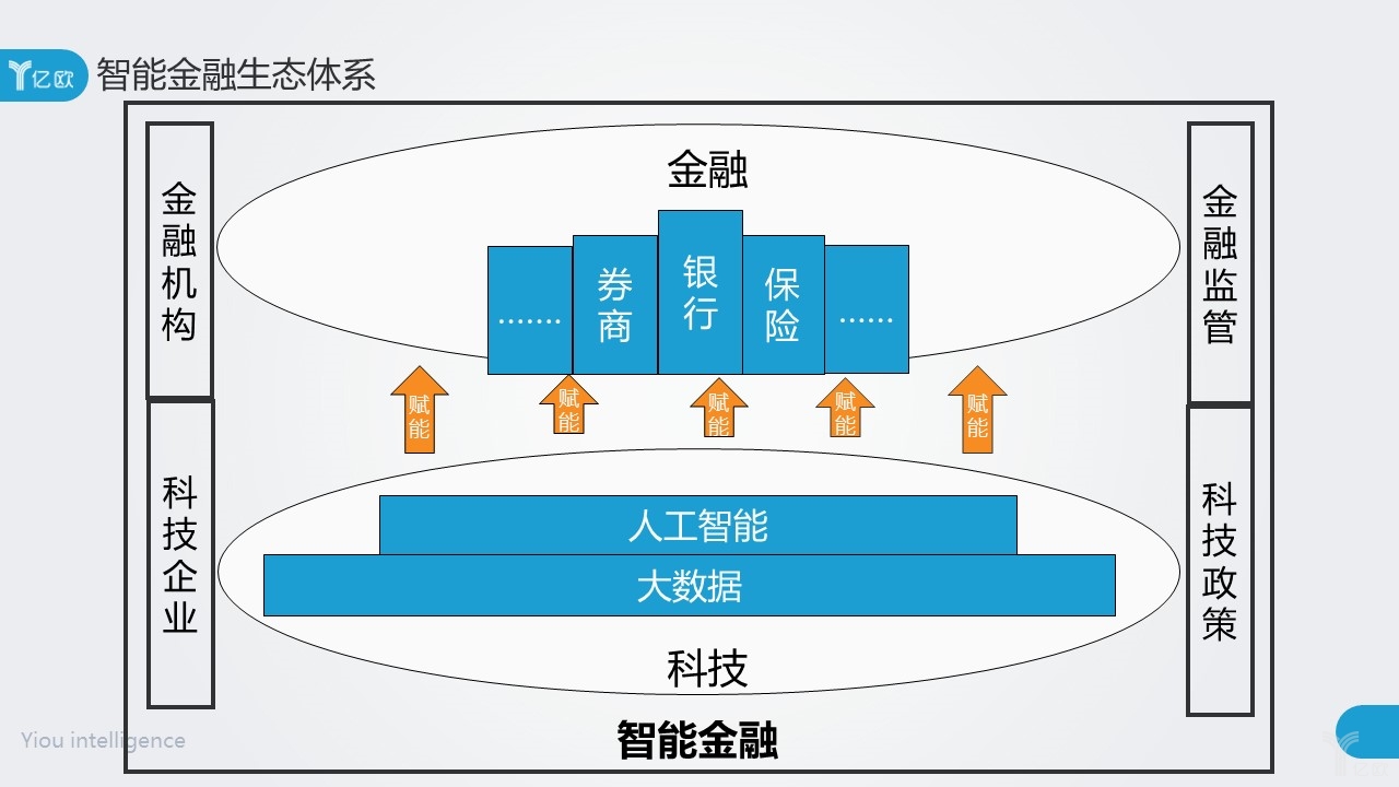 互联网金融对金融企业营销的冲击_人工智能冲击金融_智能摆锤冲击仪