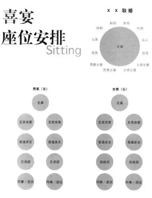 『小编私藏』怎么给领导安排座次?这一张图说清楚了