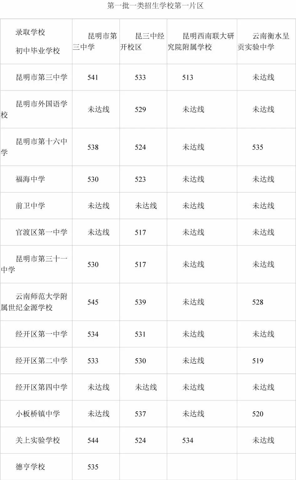 昆十四中录取分数线_成都中考4中7中9中分数_昆八中录取分数线2015