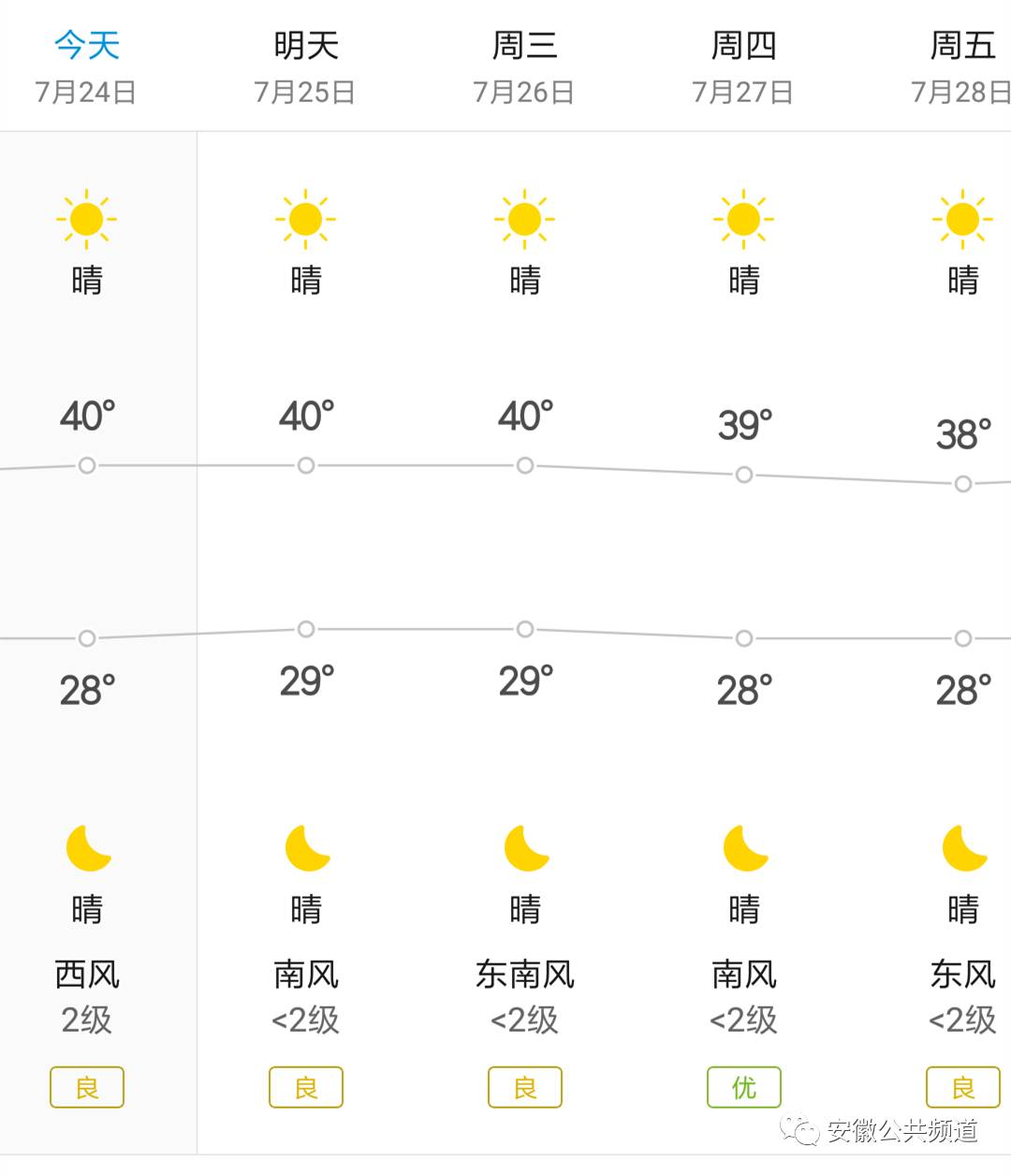天气预报40天(上海天气预报40天)