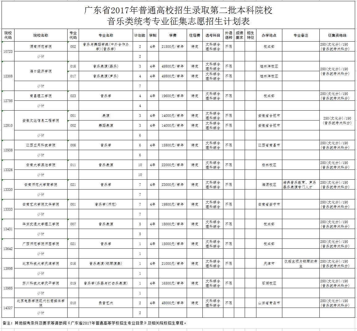 提前批次录取_提前批次录取时间_山西提前批次录取分数线