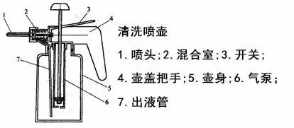 压力喷壶原理示意图图片