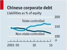 国有企业经济总量问题_解决问题图片