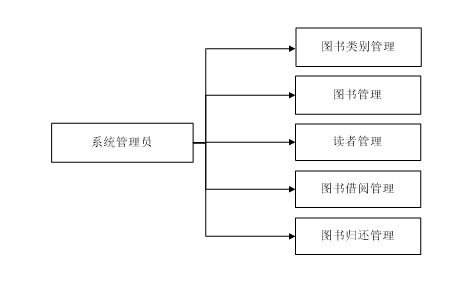 万界图书馆体系
（万界图书馆体系
 春山大大）《万界图书馆刘毅》