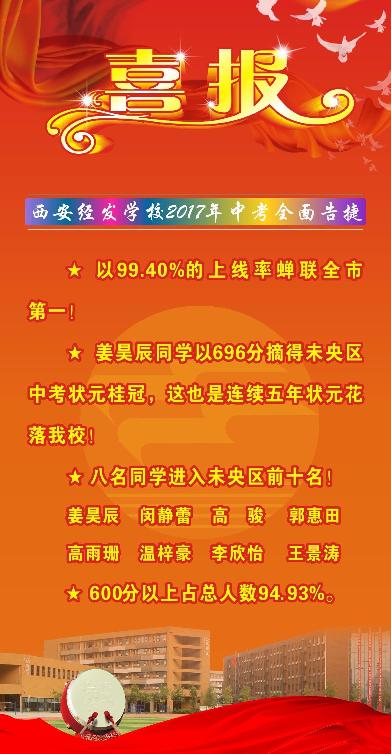 录取查结果时候可以查询吗_什么时候可以查录取结果_录取中可以查结果吗