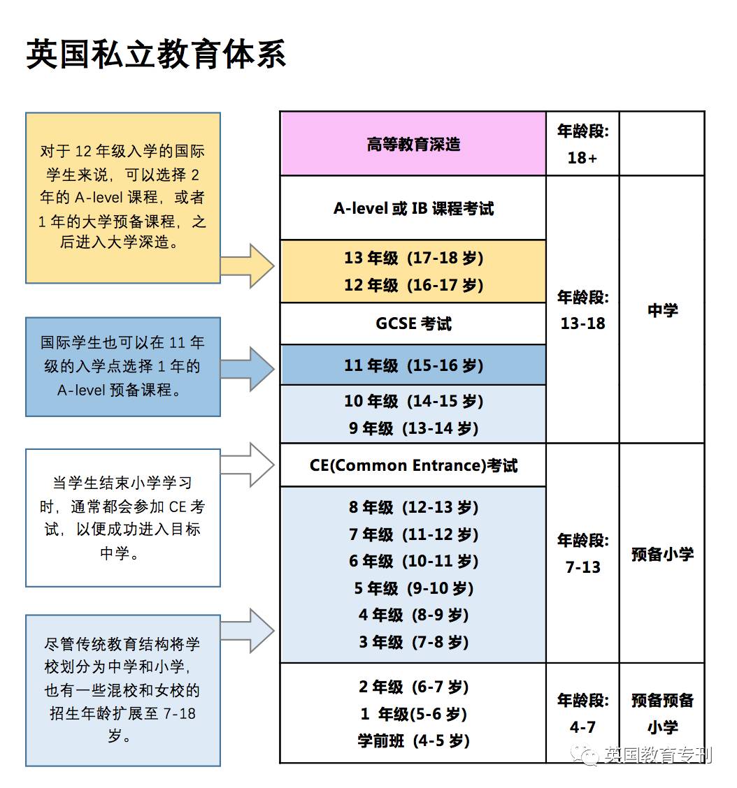 【科普】英国1-18岁私校教育全知道