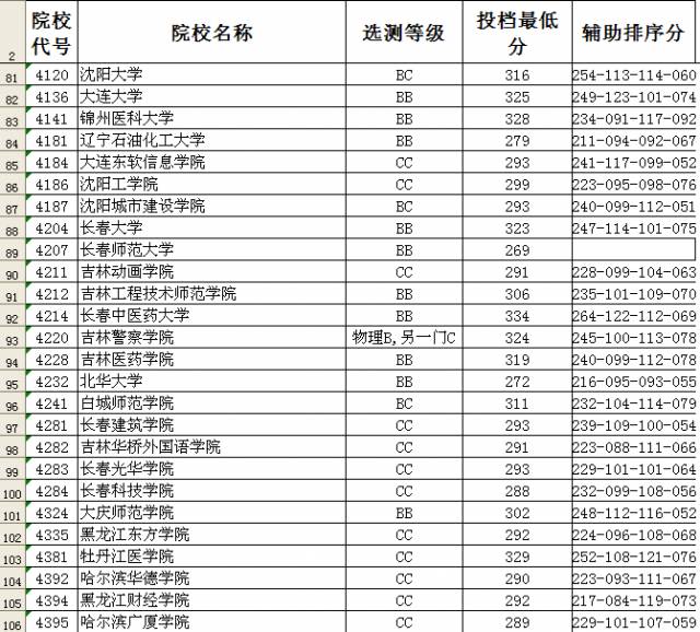 南審金審學院326分南醫大康達學院337分本二批徵平投檔線發佈