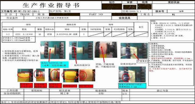 想做好sop,你需要掌握的知识都在这里,做到了吗?