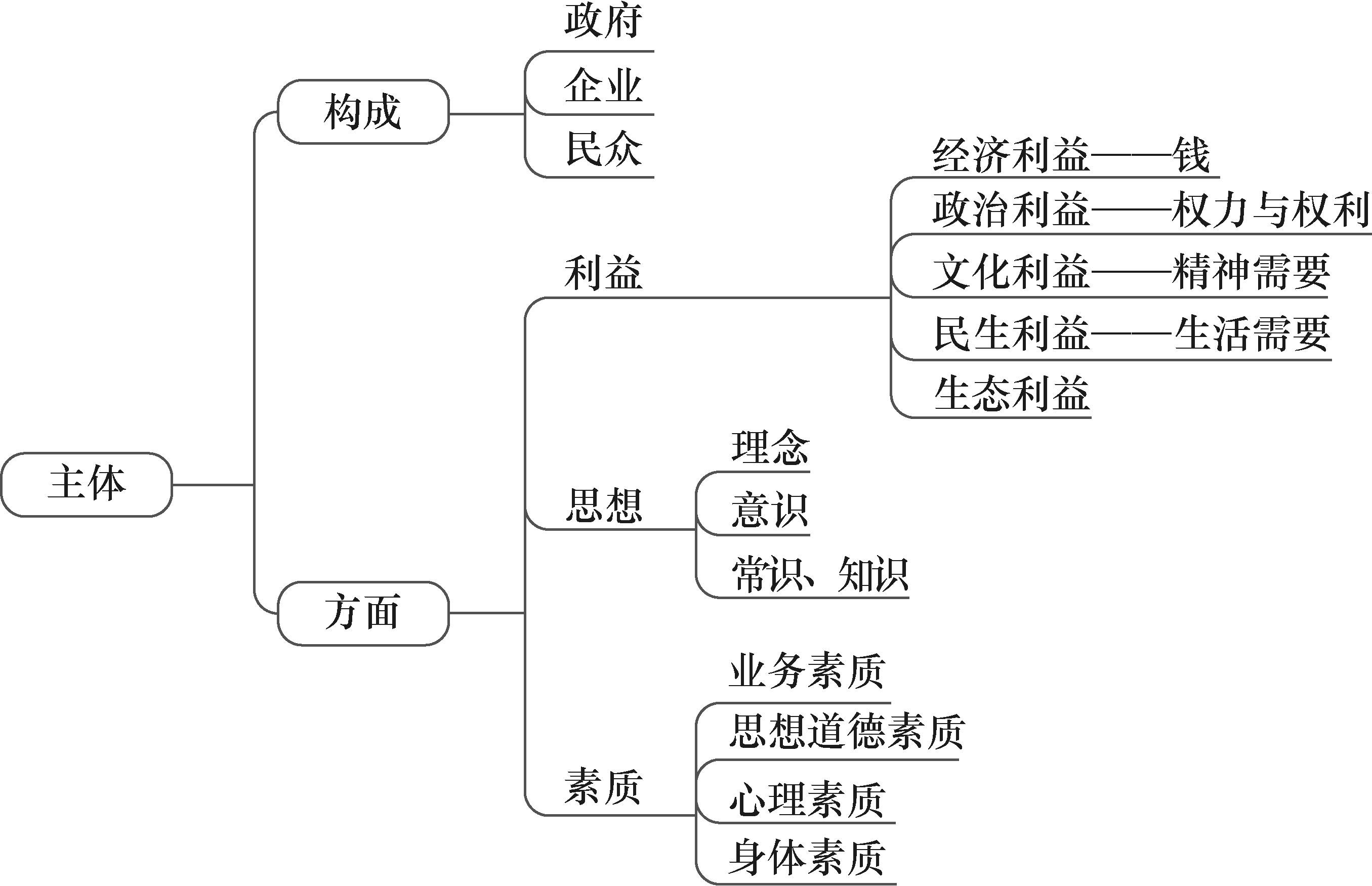 钟君万能思维体系图pdf图片