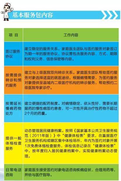 好消息!蒙自人只需12元就能簽約屬於你的家庭醫生,包年哦!