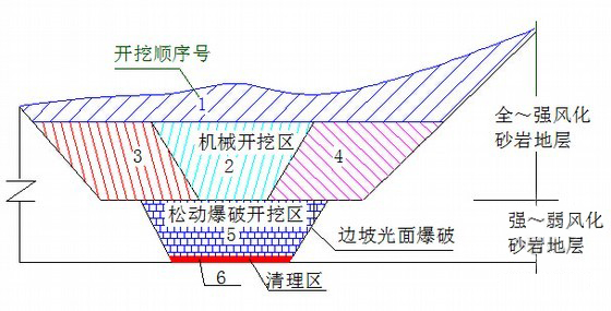 深挖路堑还应修出降坡台阶.