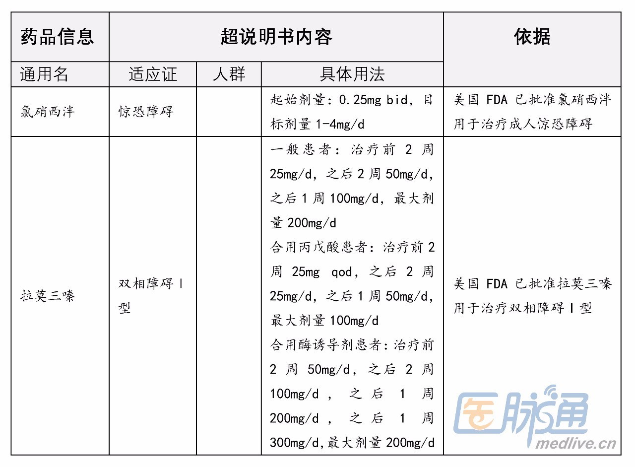 2017版超藥品說明書用藥目錄——精神科藥物 | 臨床必備