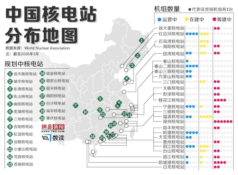 爭議,爭議,爭議!中國到底需要多少核電站?