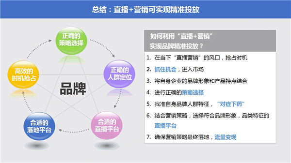 网络营销的手段有哪些_网络口碑营销就是网络病毒营销_电子商务营销手段