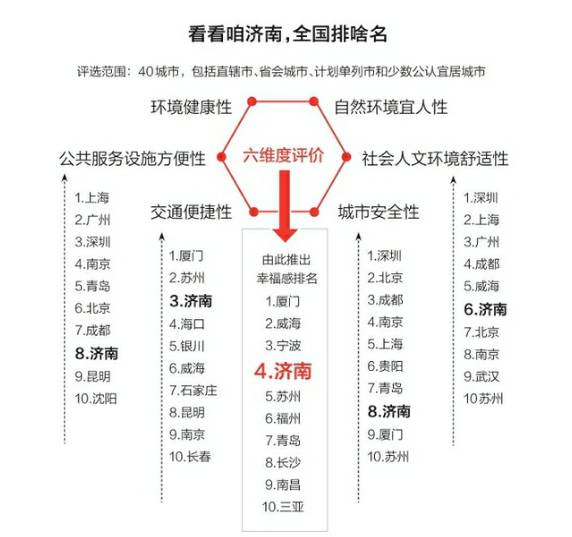 城市更新试点片区济南