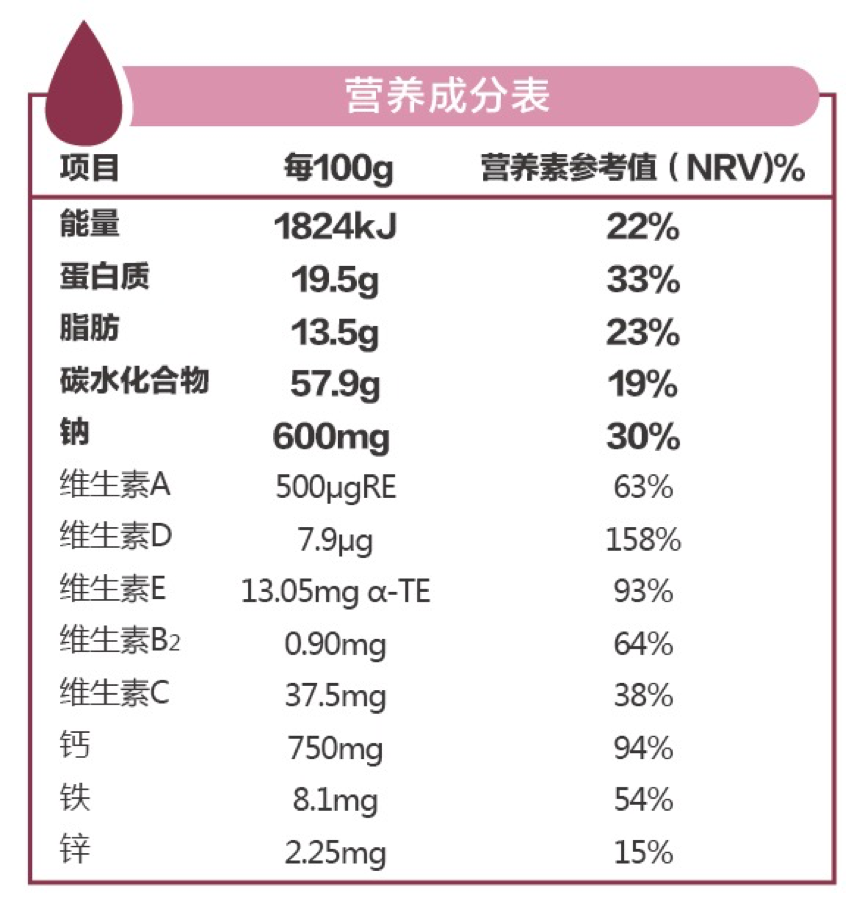 喝起来又香又浓的牛奶,真的好吗?