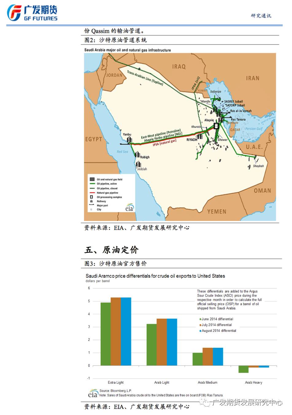 沙特阿拉伯油田分布图图片