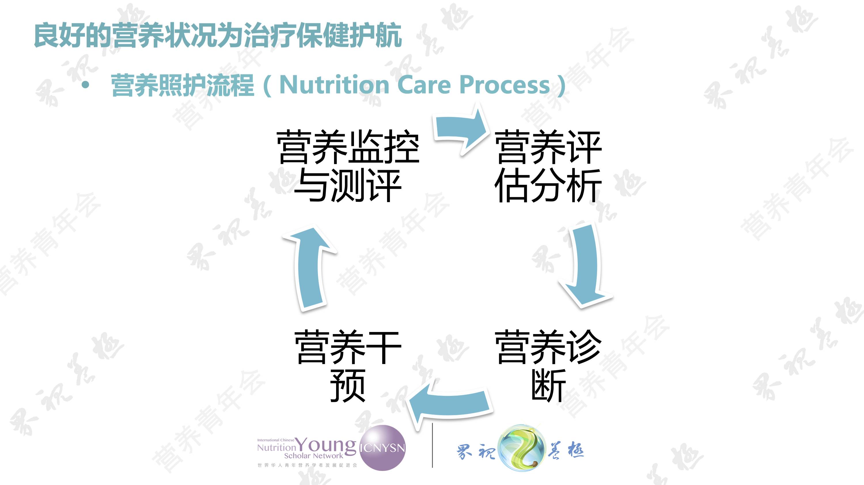 【极养讲座】7月29日 儿童癌症患者的营养干预概述( 第一讲)