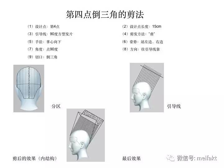 方圆三角图解理论