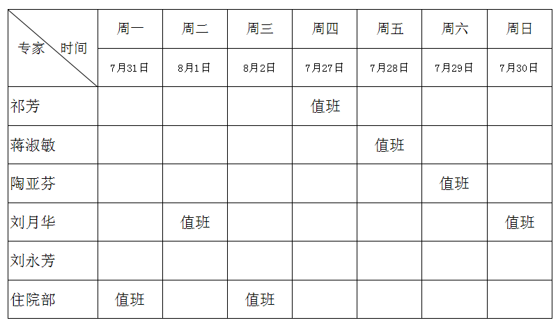 雨荷热线开通第一周专家值班表曾在三甲医院从事妇产科专业,具有