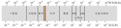 新知丨红外探测新技术—量子级联探测器