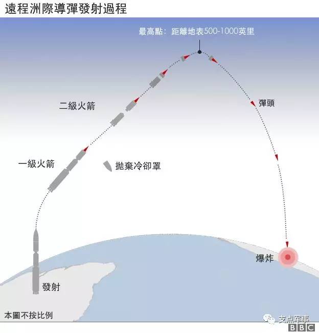朝鲜试射洲际弹道导弹 韩国加强萨德部署
