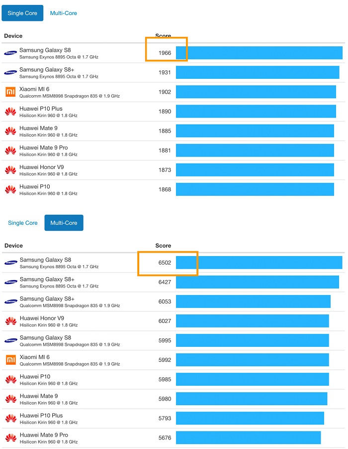 蘋果a11芯片geekbench4成績曝光:iphone 8有望配備