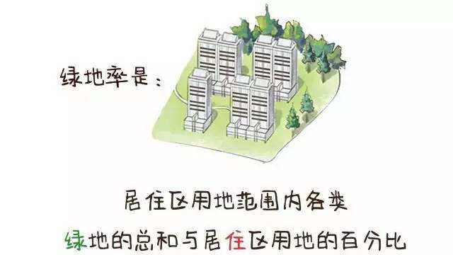 綠地率or綠化率傻傻分不清小心被套路