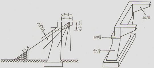 实体埋置式桥台:台身埋在锥形护坡中,只露出台帽,仅由台帽两端的耳墙