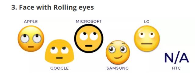 霓虹趣聞不同手機上的emoji表情這些經典表情你還認得嗎