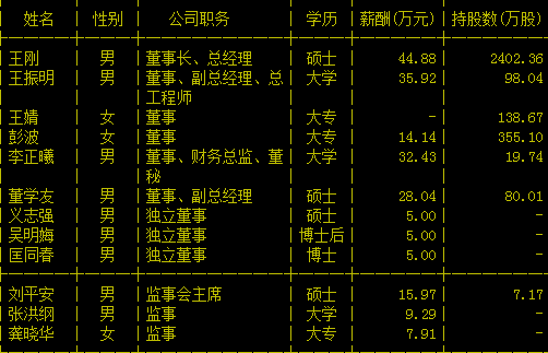 新劲刚董秘李正曦辞职 监事龚晓华同日离任