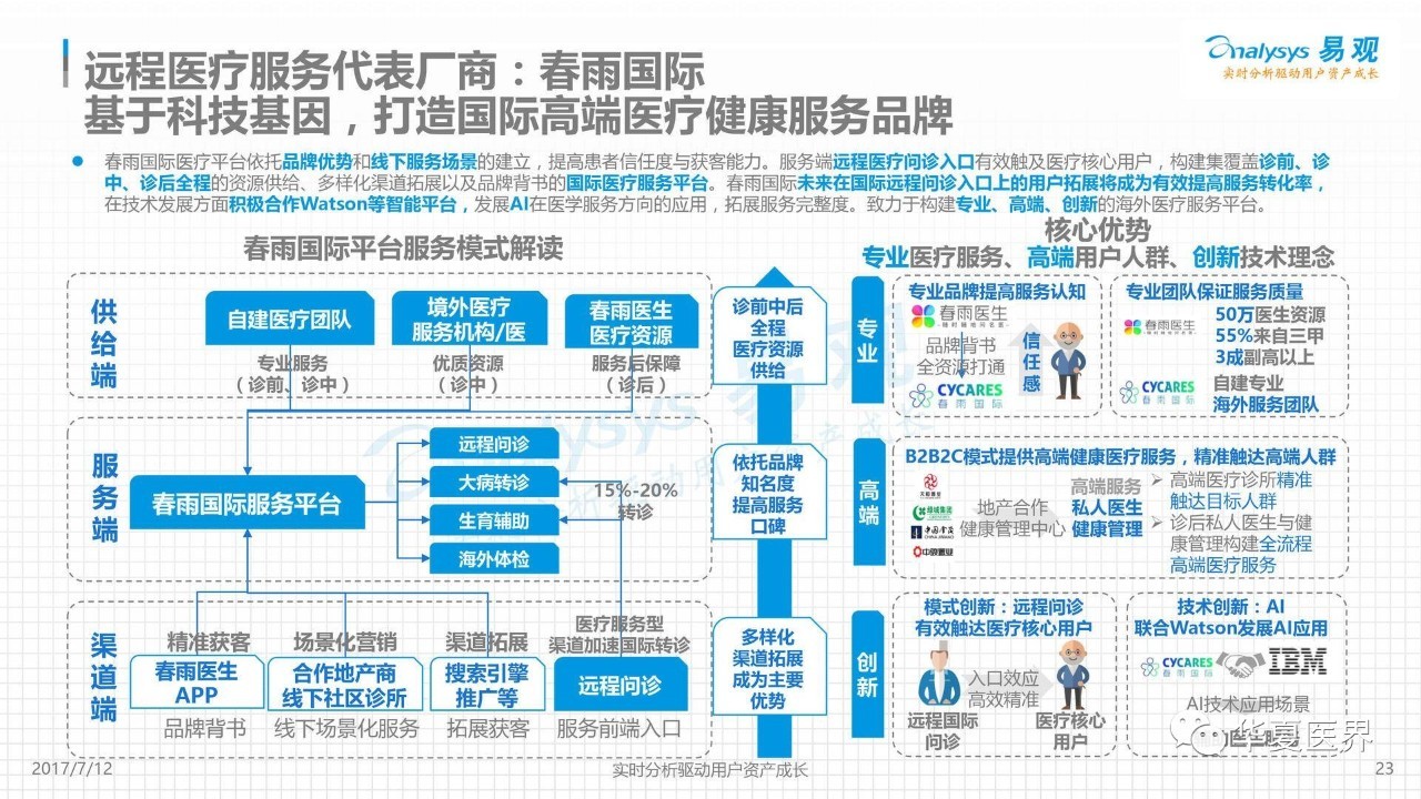 渠道医院是什么意思(渠道医院是什么意思呢直客医院又是什么意思呢)