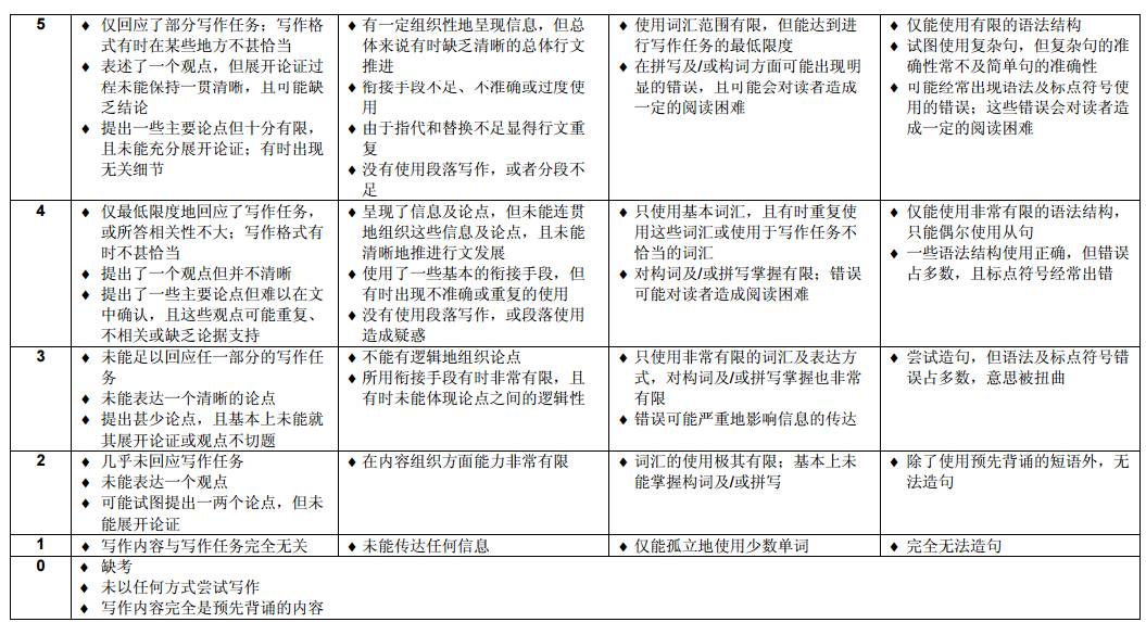 雅思口语评分标准细则图片